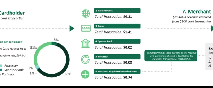 Payment Processing Canada