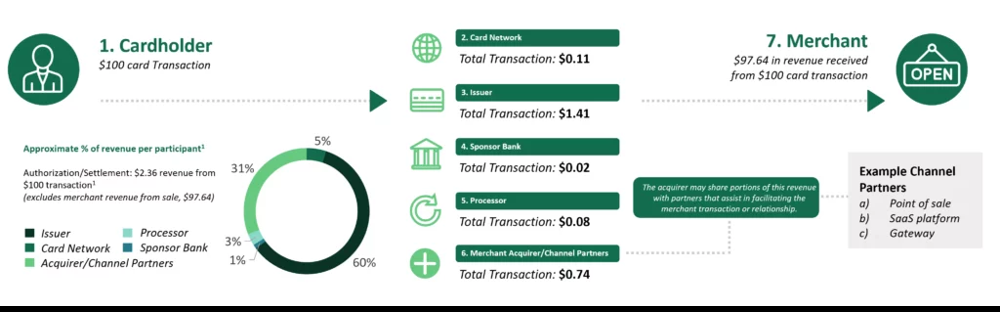 - CleverPays Payment Processing Canada